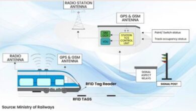 सुरक्षित पटरियों परः कवच और एआई से मजबूत हो रही भारत में रेलवे सुरक्षा