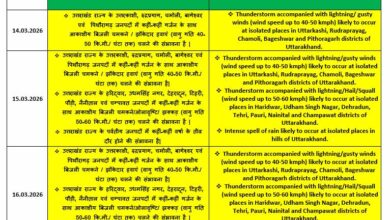 उत्तराखंड के 8 जिलों में बारिश और बर्फबारी के आसार अगले कुछ दिन तापमान में दर्ज होगी गिरावट
