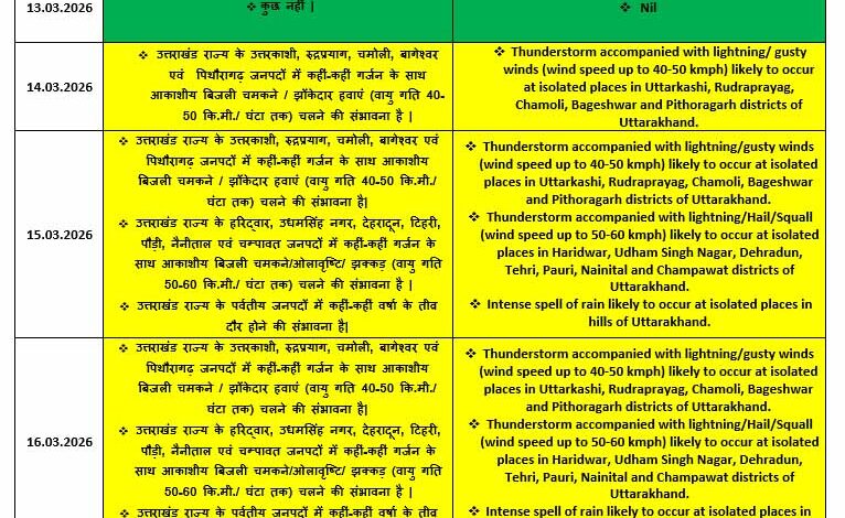 उत्तराखंड के 8 जिलों में बारिश और बर्फबारी के आसार अगले कुछ दिन तापमान में दर्ज होगी गिरावट